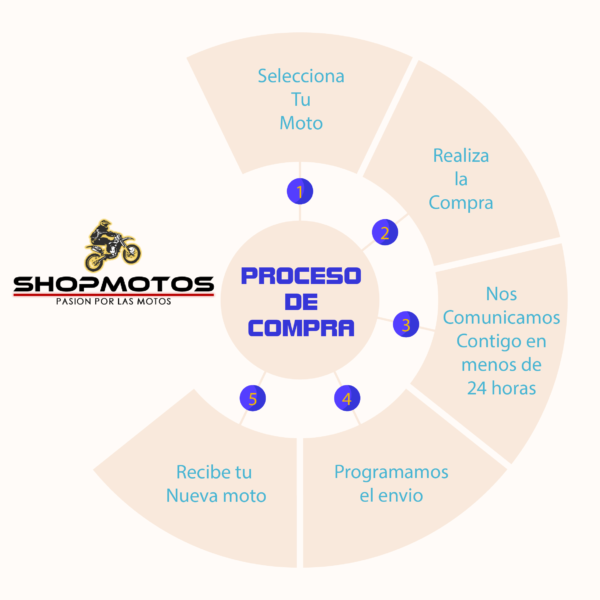 PROCESO DE COMPRA PROCESO DE COMPRA